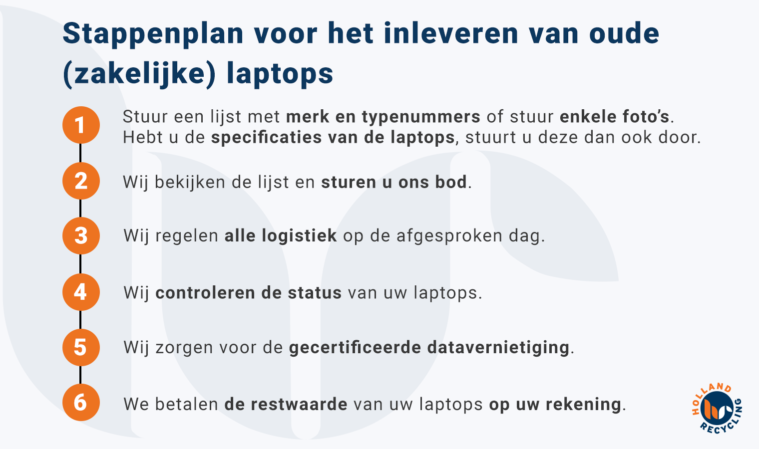 Holland-Recycling-oude-laptops-inleveren-stappenplan-01